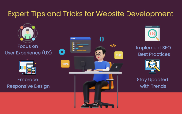 Best Website Development Company in Surat